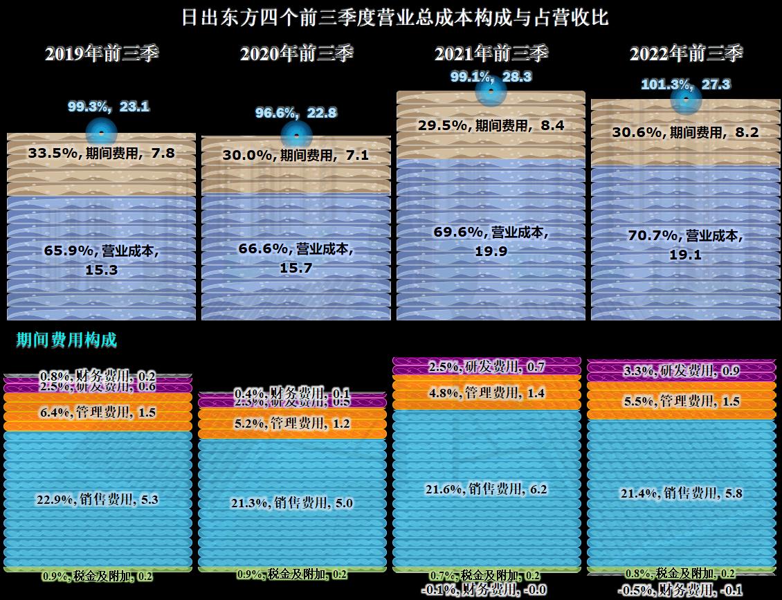 日出东方财报数据,日出东方2023财报
