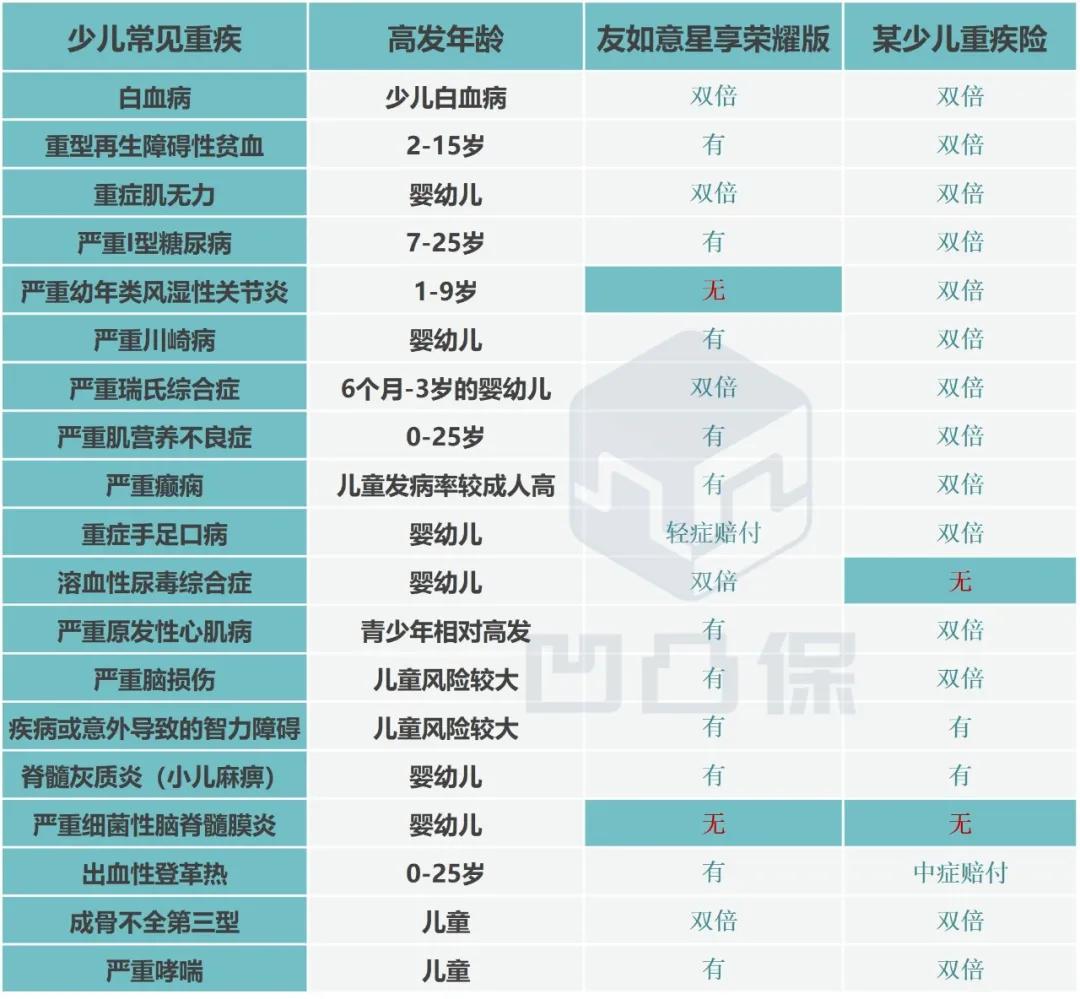 友邦友如意星享佳重疾险,友邦友如意重疾险买够19年会怎样