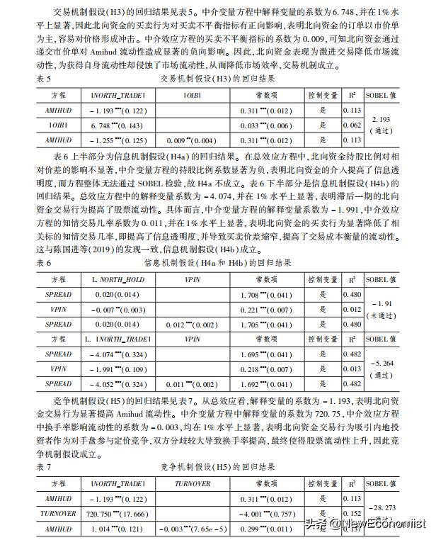 经济研究学期刊,经济研究期刊征稿