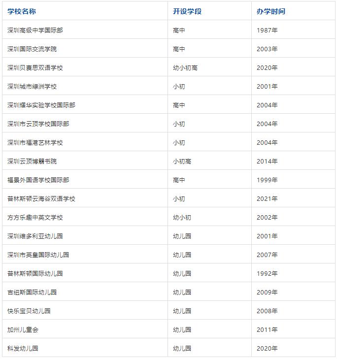 深圳读国际学校好还是公立名校好,深圳公办国际学校汇总
