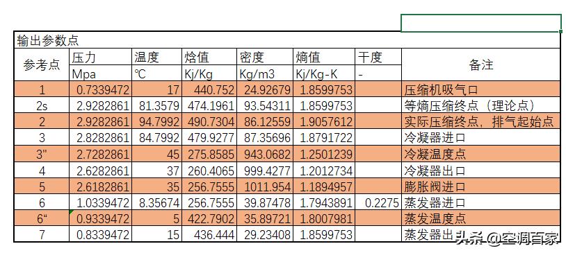 清华大学推荐！为什么制冷人必学Excel制冷热力计算的相关知识？