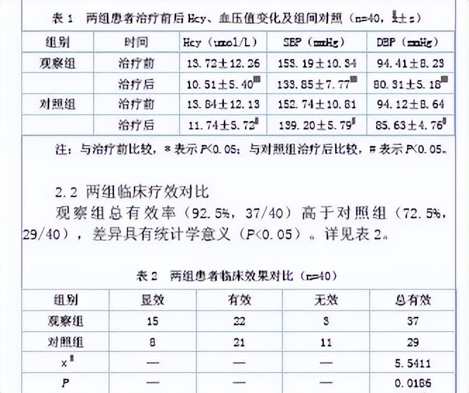 马来酸依那普利叶酸片能降高血压,马来酸依那普利叶酸片高血压药