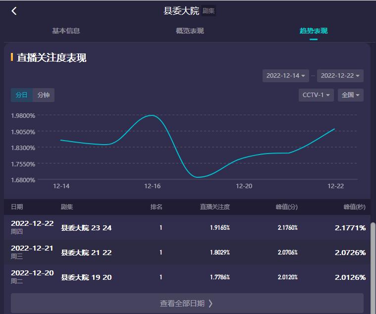 对热播电视剧的看法,网络热播剧分析
