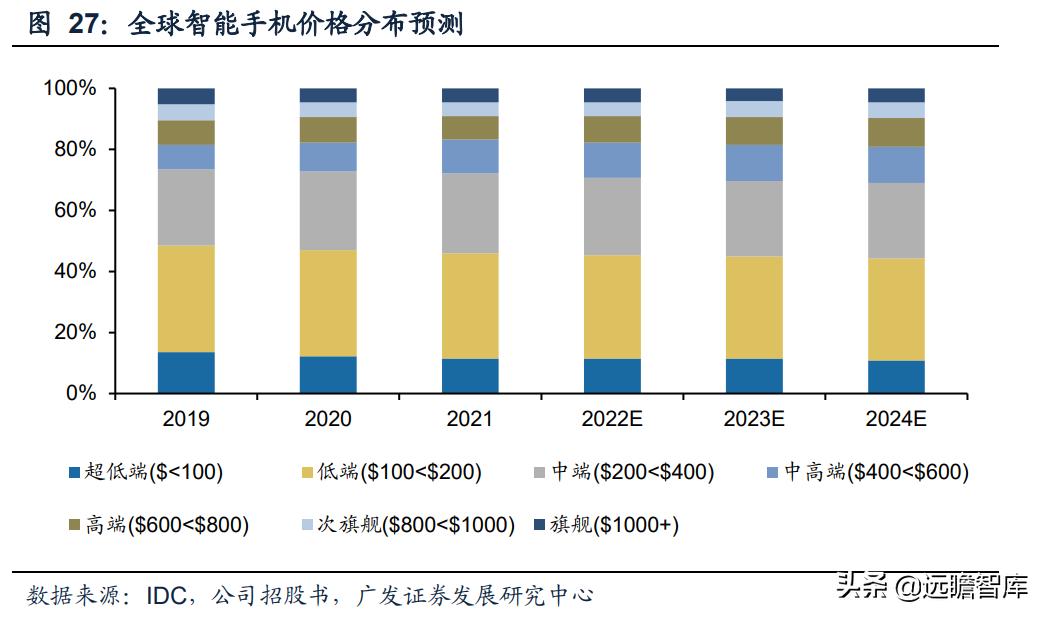 奥比中光传感器测试,奥比中光3d摄像头原理