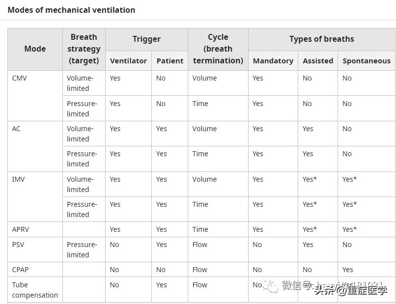 机械通气模式,机械通气模式缩写