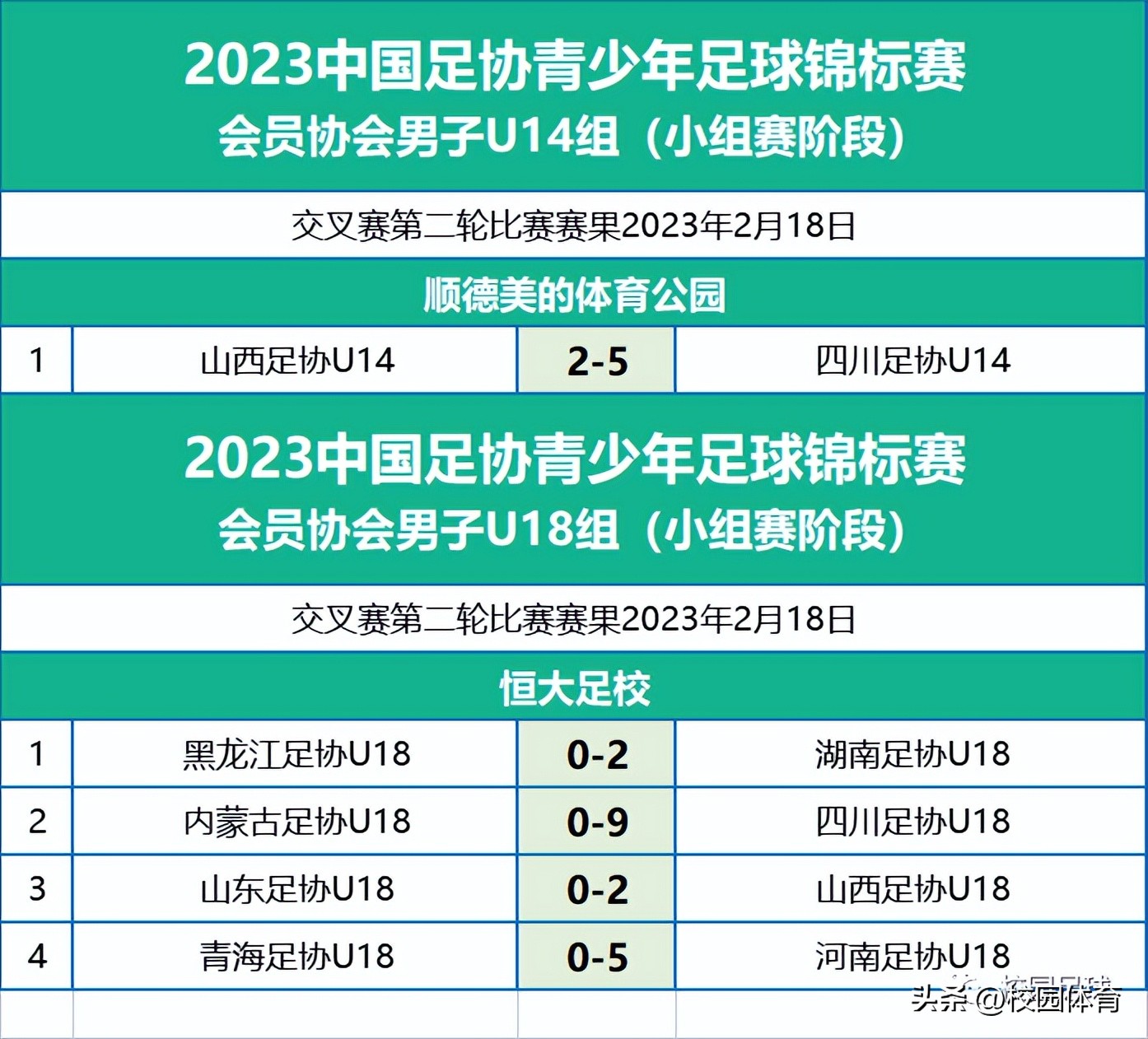 中国足协青少年足球比赛赛程表u15,中国足协青少年足球联赛决赛
