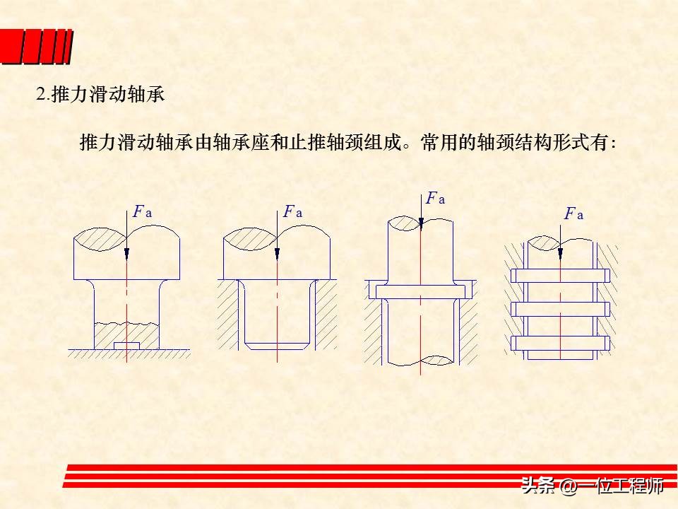 轴承类型选择的基本原则和方法,轴承选型技巧讲解