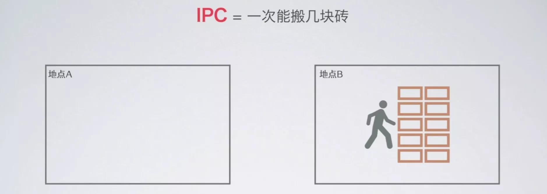 详细讲解如何选购笔记本电脑,购买笔记本电脑如何选配置