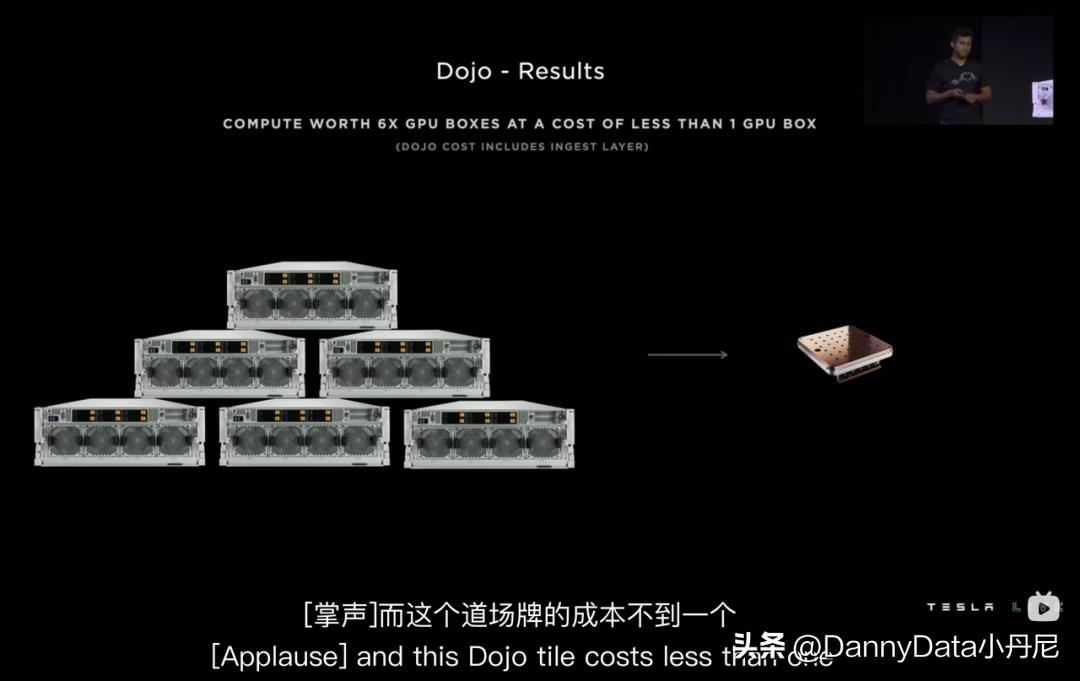 aiday特斯拉2022总结,特斯拉ai机器人