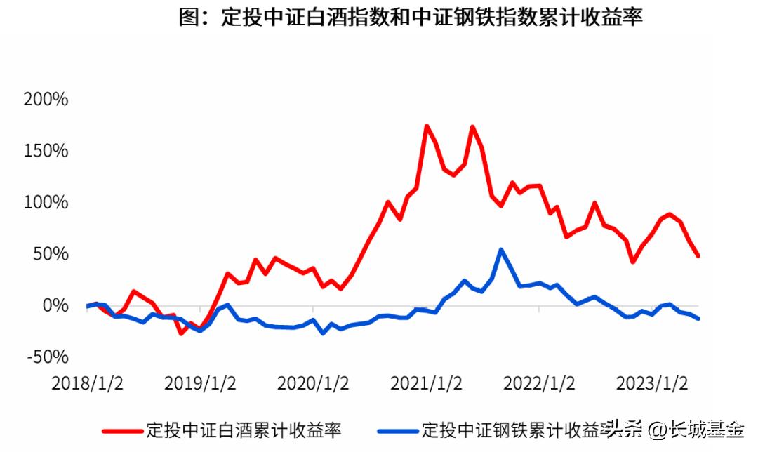 股票型基金定投的7大技巧,如何依靠基金定投实现资金积累