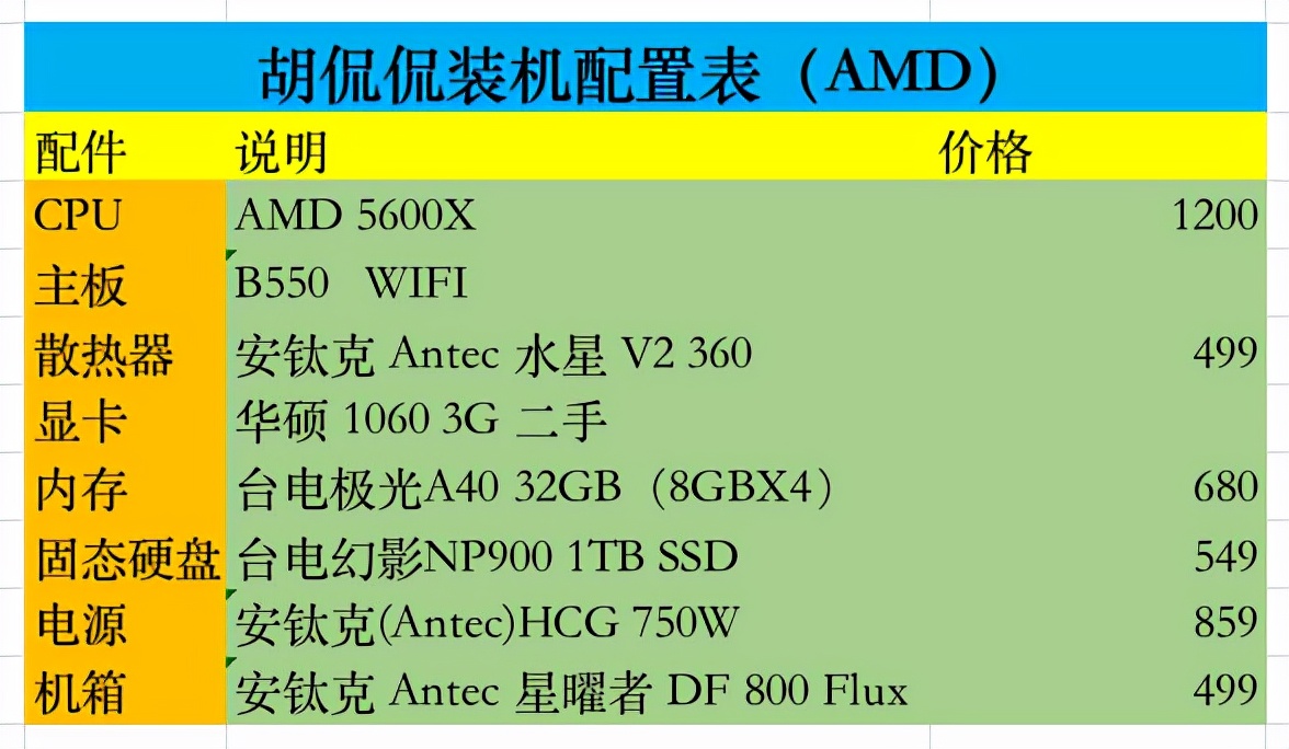 diy水冷显卡教程,电脑组装rgb灯光