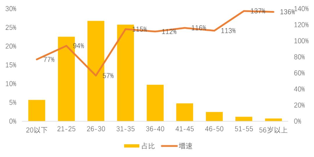 刘强东京东成功转型,刘强东入驻永辉超市