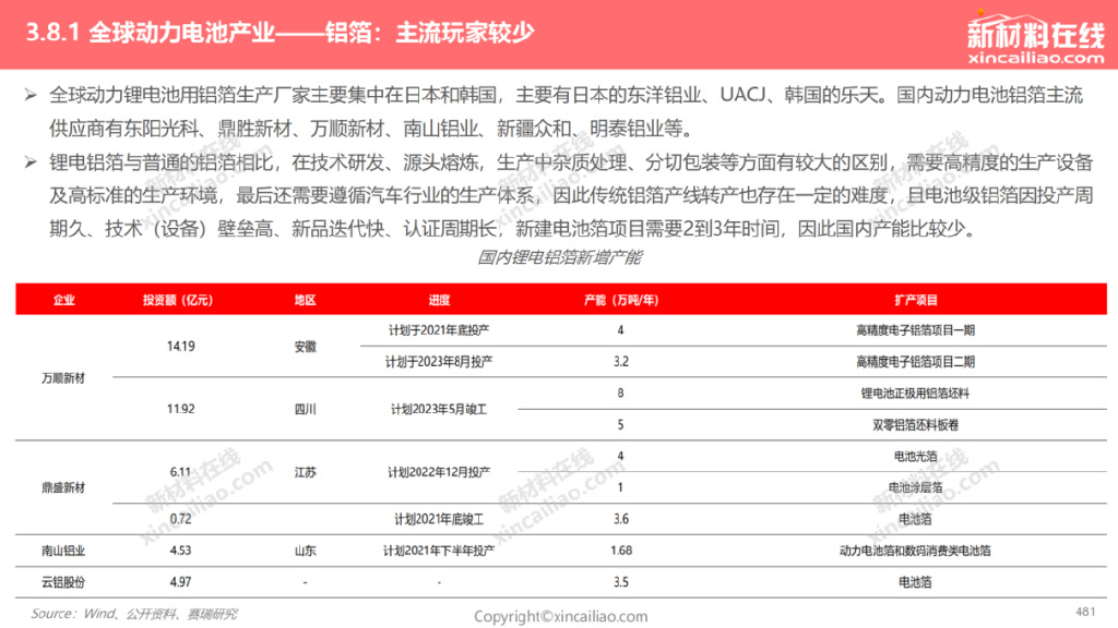未来5年新能源汽车电池发展趋势,新能源汽车动力电池退役市场预测