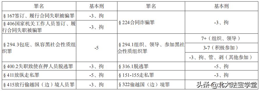 罗翔谈如何通过修法减少拐卖行为,罗翔讲刑法强迫交易罪