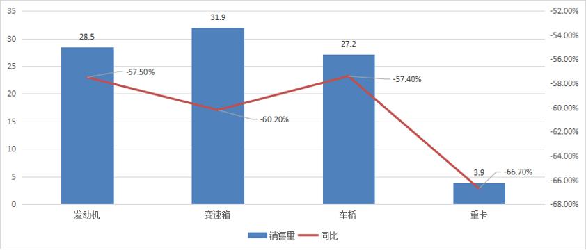 潍柴动力深度分析，是否已经到周期底部了？