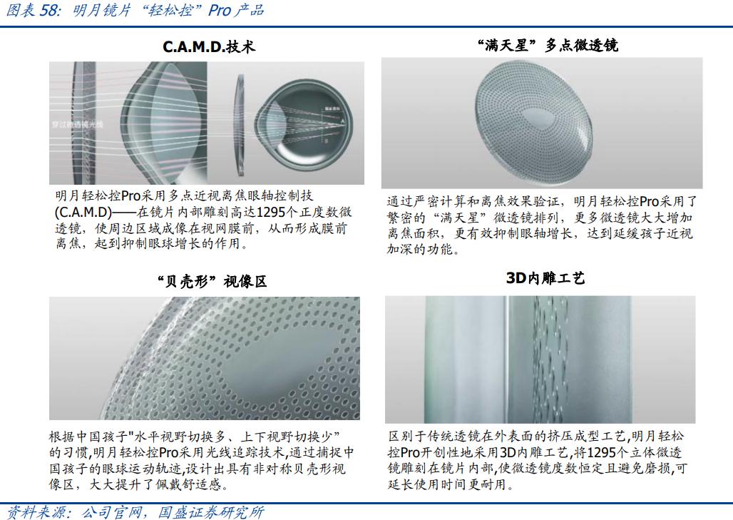 明月镜片防蓝光非球面镜片价格,明月近视防控镜片