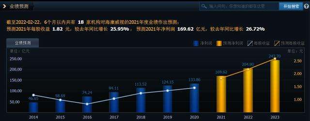 和华为一样硬气的科企，西方制裁海康威视也没用，为国人争光了