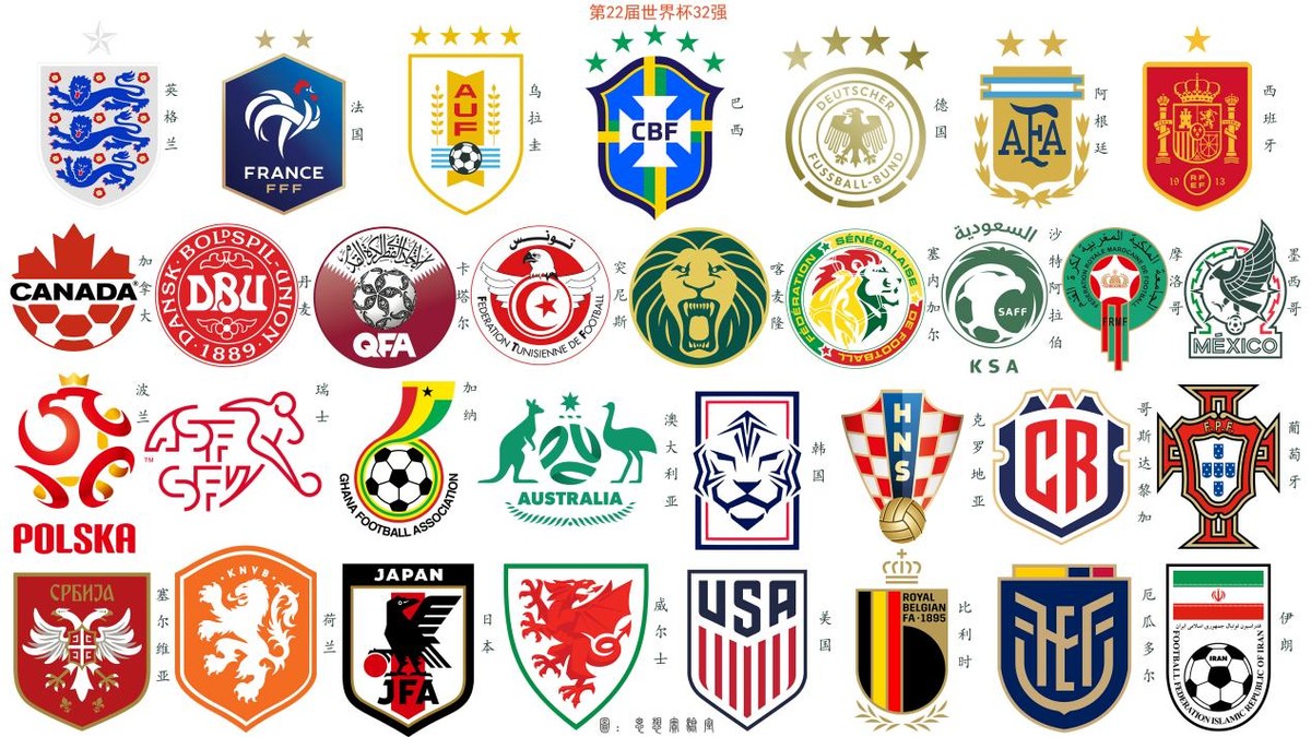 世界杯32强一览表图片大全,世界杯各队队徽介绍