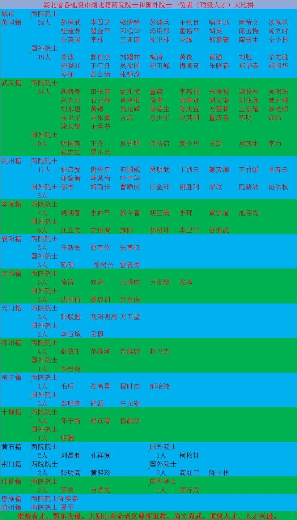 黄冈中学创新选拔,黄冈中学的办学理念是什么