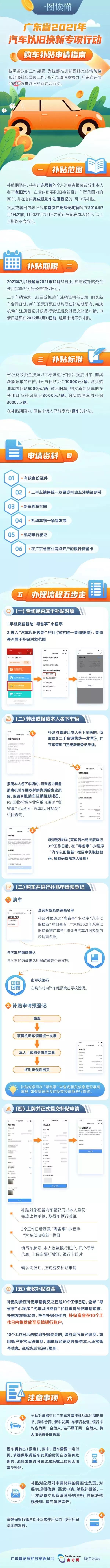 报废汽车回收价,报废汽车回收价格怎么算