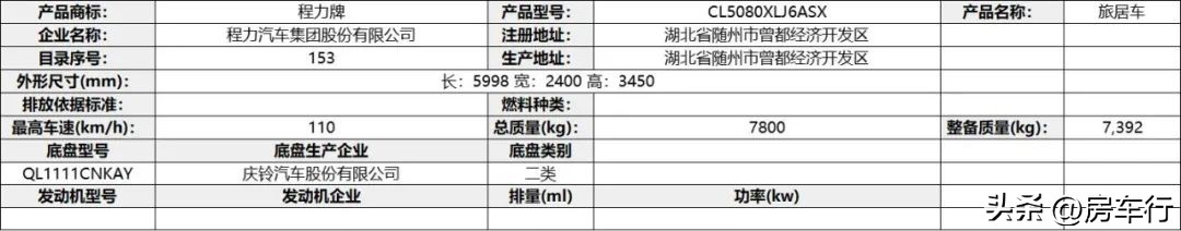 今年最新房车有哪些,房车最新2023款