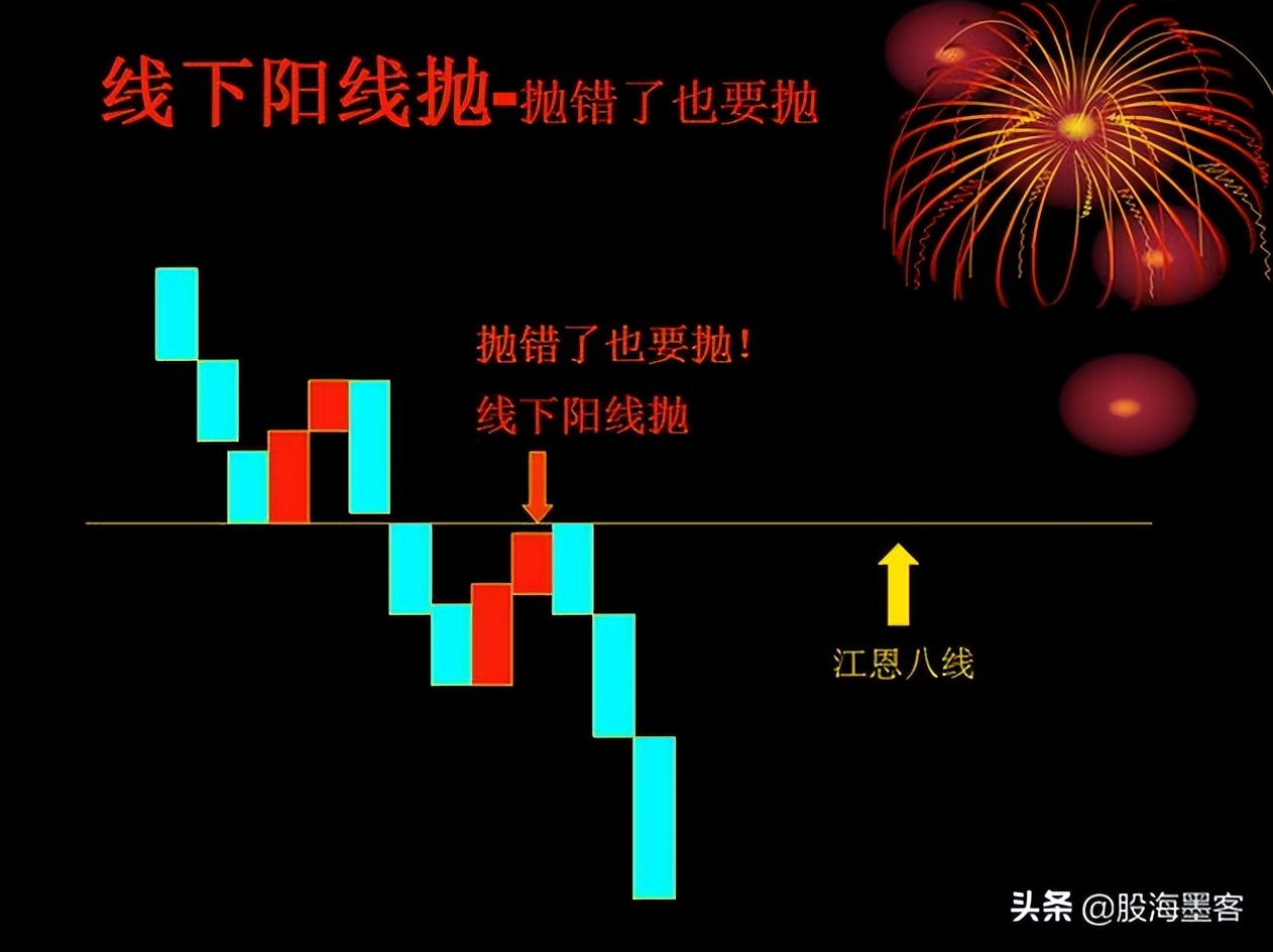 股市大资金选择方向,股市小资金如何快速做大