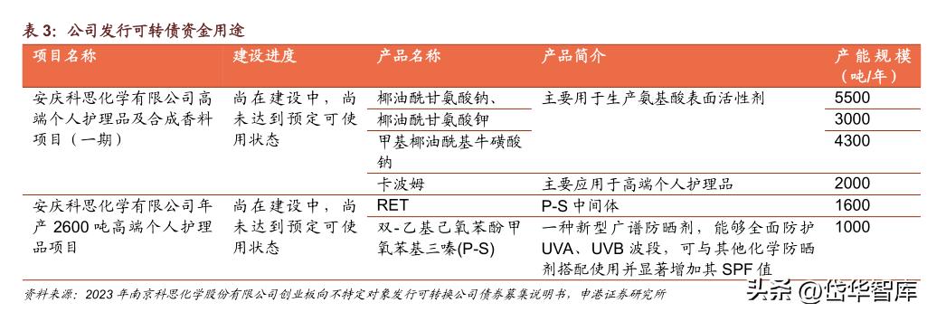 科思股份防晒霜,防晒剂概念龙头股