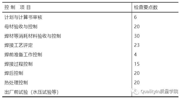 焊接质量控制环节及控制点,焊接过程中质量控制的重点是哪些