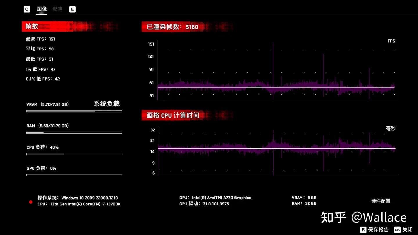 英特尔蓝戟arca770显卡,intel蓝戟显卡a770怎么样