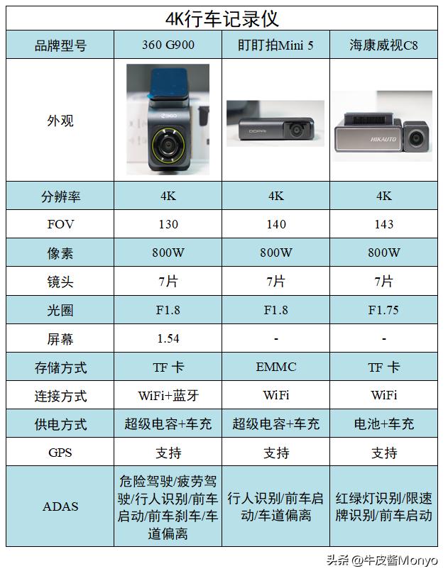 海康威视d6与盯盯拍mini3对比,360g900测评对比盯盯拍z50
