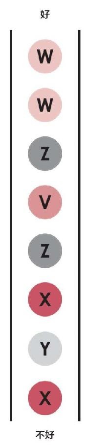 原则一书,沙雕动画