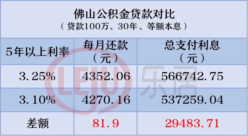 佛山公积金最新政策征求意见,佛山住房公积金新政策影响