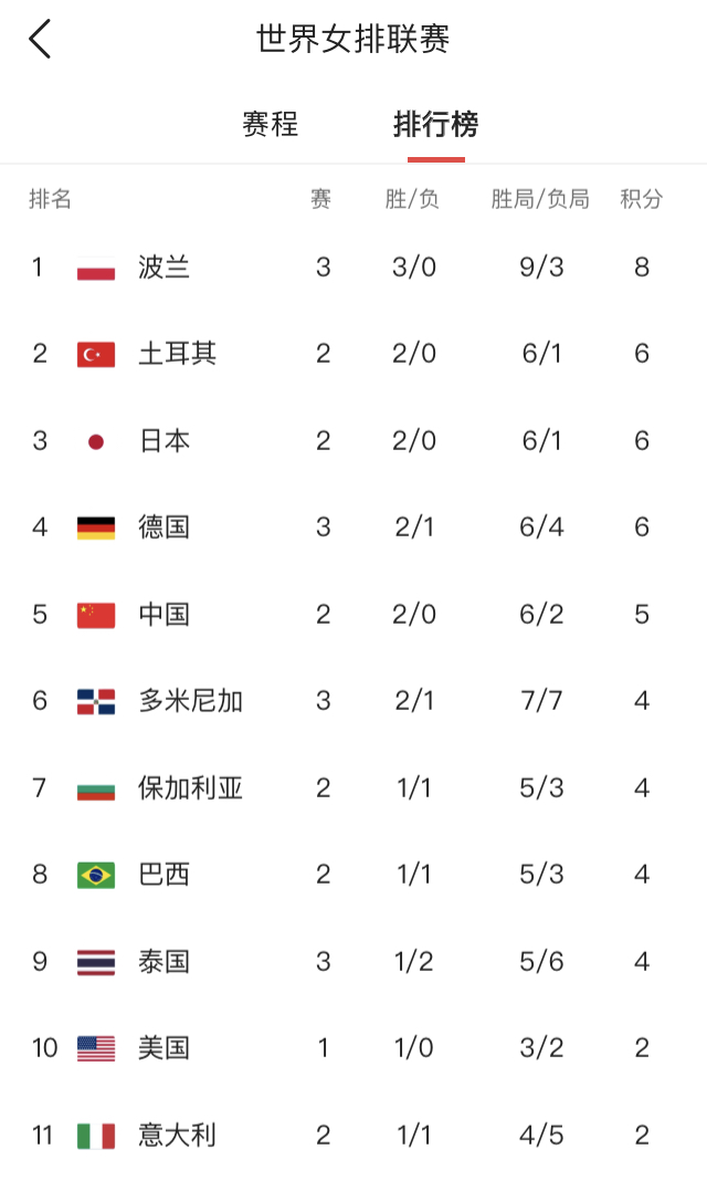 中国女排3比2逆转日本女排回放,世界女排联赛日本女排赛程