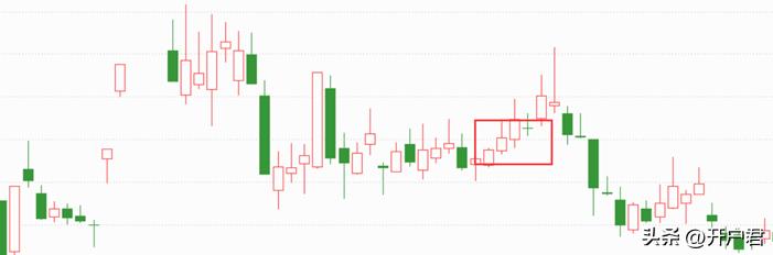 史上最全k线形态5分钟教你读懂,k线形态分析以及技术分析总结