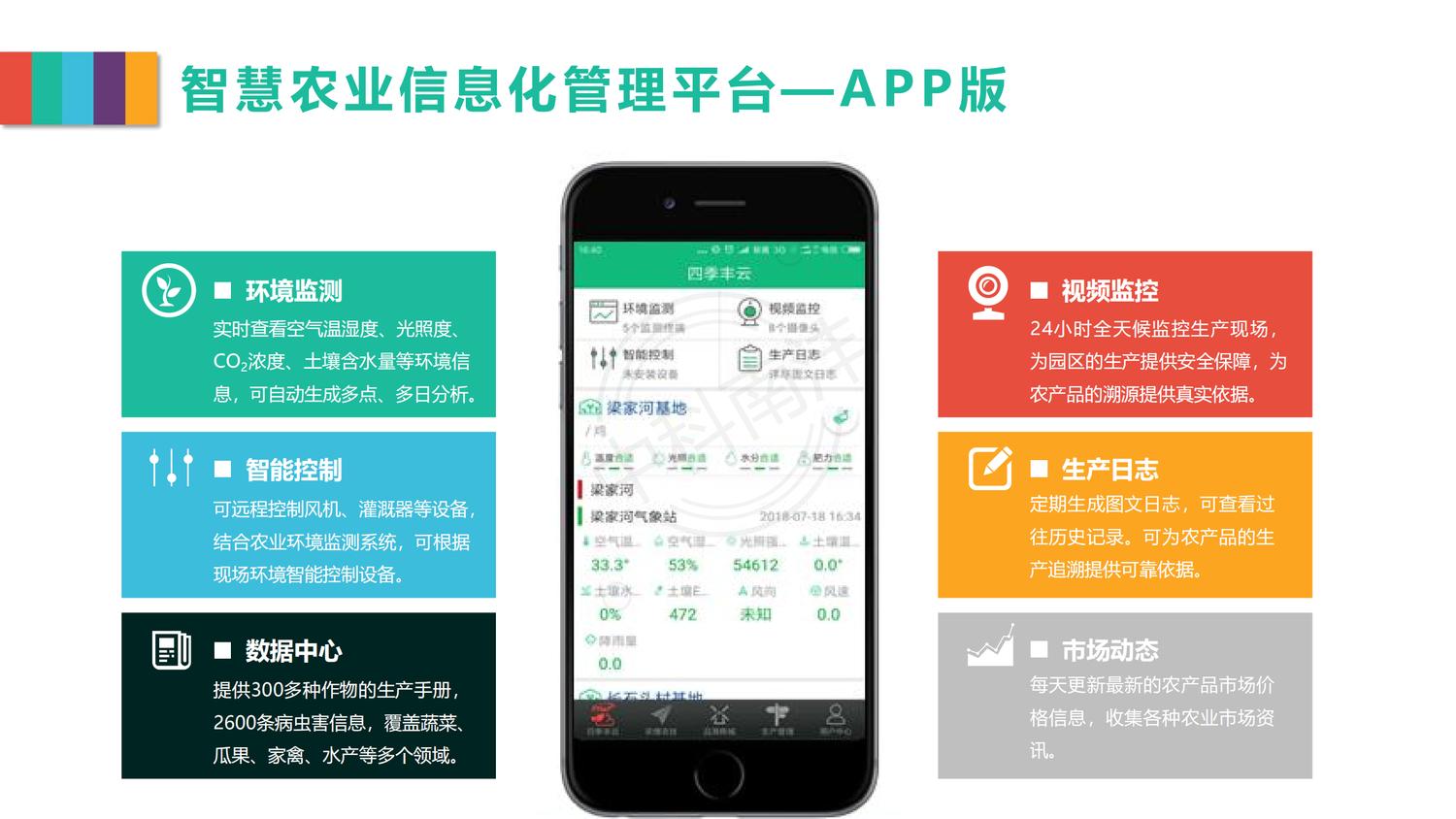新疆智慧农业数据采集平台开发,智慧农业app软件怎么做