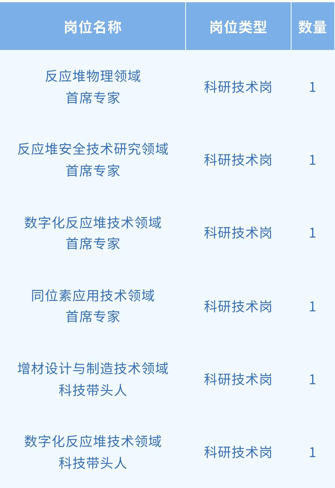 中核集团成都工资待遇如何,中核产业园招工待遇优厚