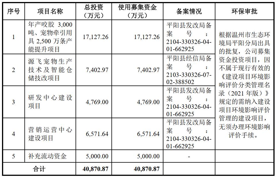 沙弥新股申购,沙弥新股申购解析兴通股份