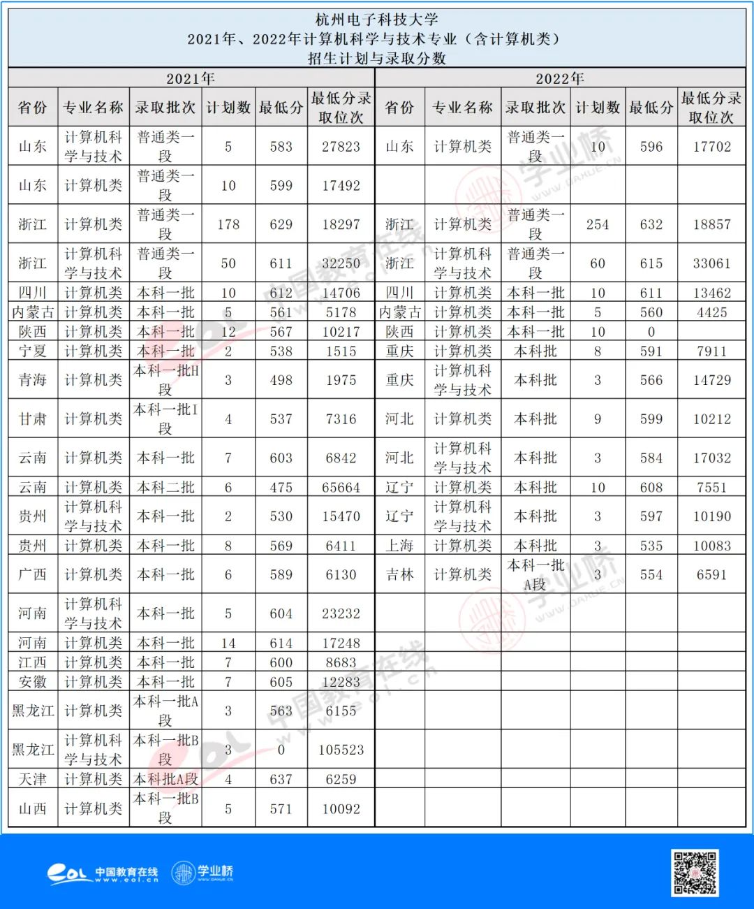 计算机科学与技术三本院校排名,13年计算机科学与技术博士院校