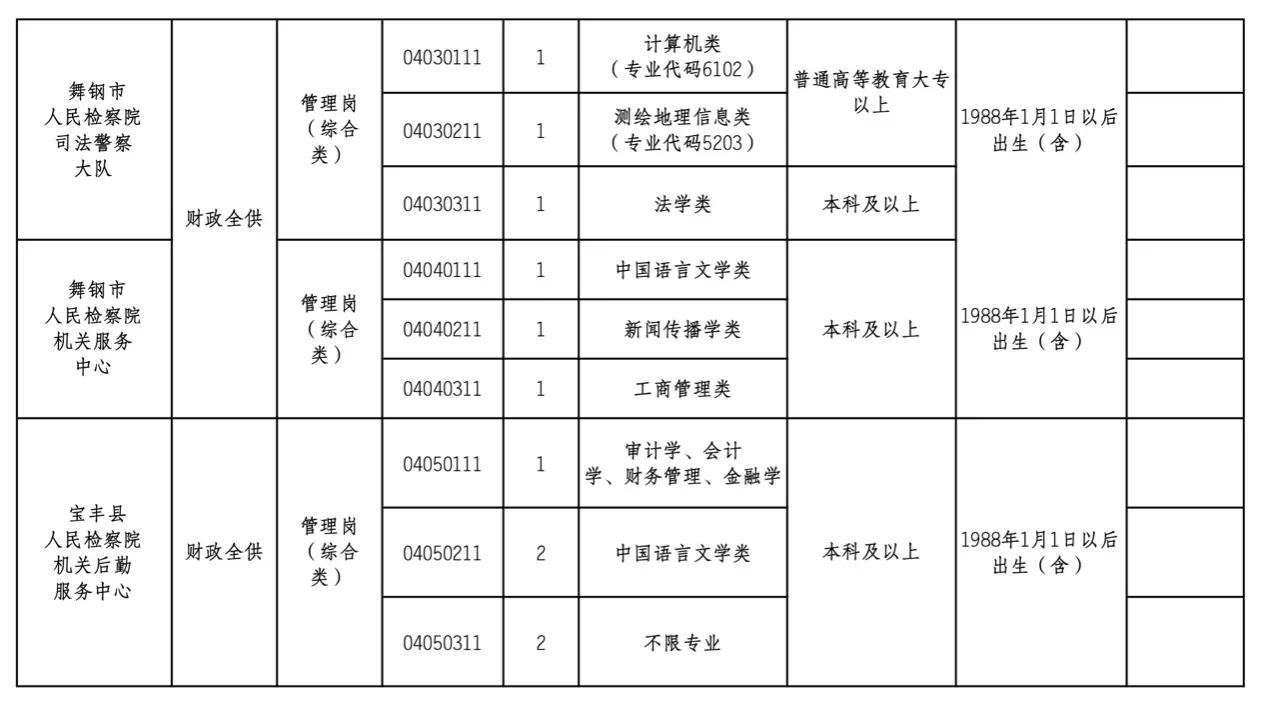 2024平顶山事业单位招聘公告岗位,2024事业单位招聘公告岗位平顶山