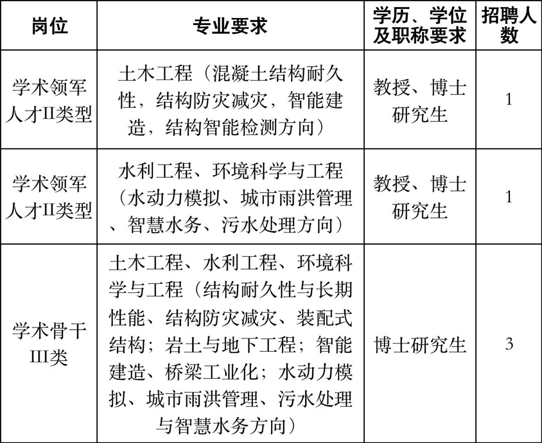 浙江百万年薪招聘博士,浙江大学海外人才招聘高薪