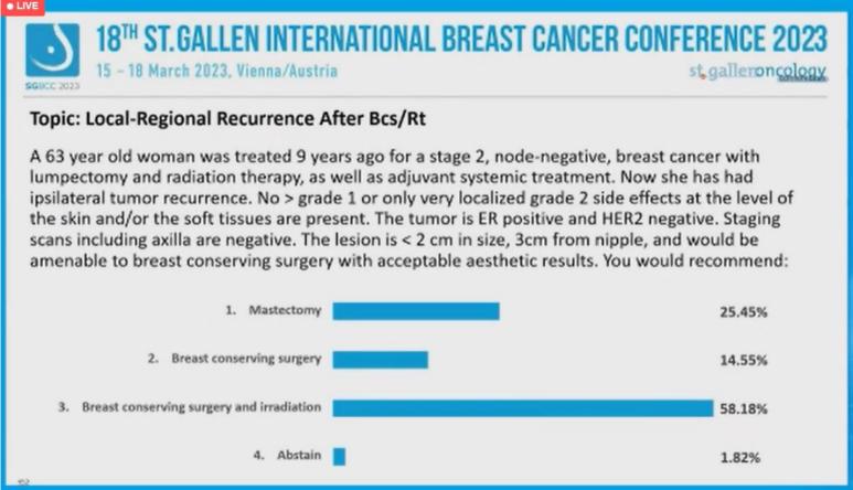 2023年SGBCC专家投票：外科治疗