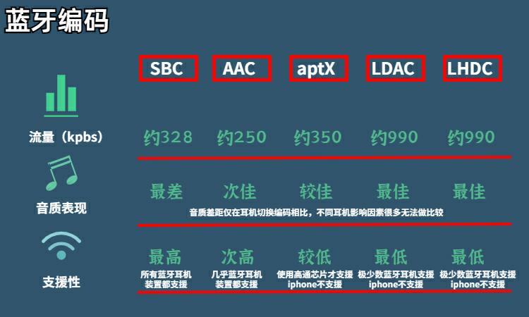 2023年五百以内蓝牙耳机测评,2023年五百元以下蓝牙耳机测评