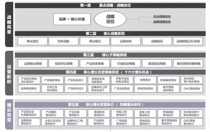 任何企业成功都只有三件事,每个企业的成功都不是偶然的