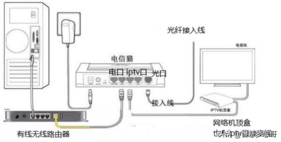 iptv和互联网电视牌有什么区别,iptv和互联网电视区别