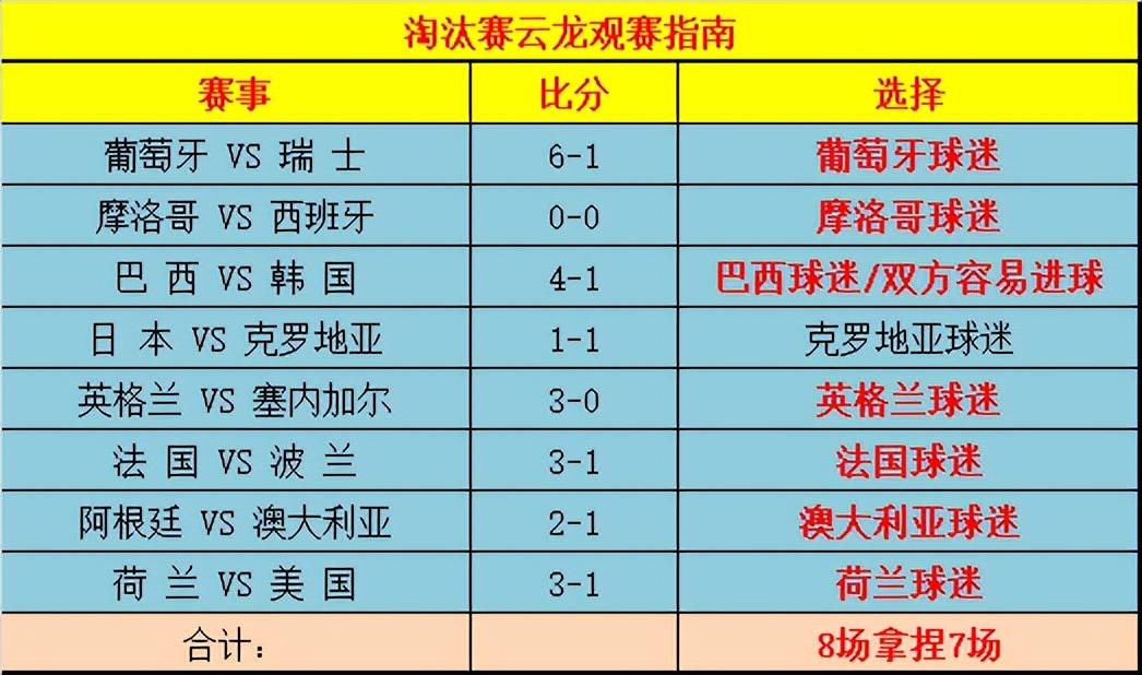 世界杯冠军花落谁家?义乌商品数据准不准?(淘汰赛8捏7)
