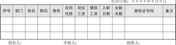 薪酬表格怎么做 (如何制作薪酬统计图表)