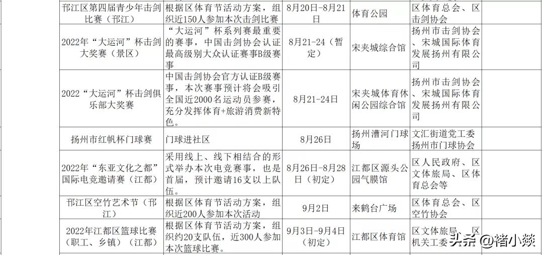 扬州市明月湖全民健身,2019扬州全民健身