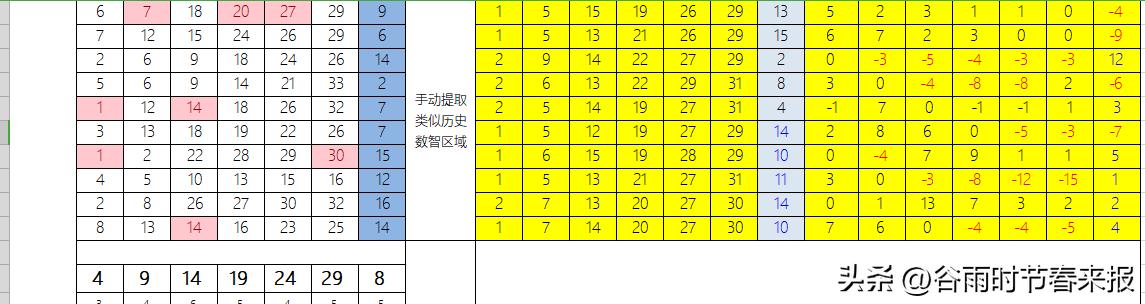双色球221167期模拟开奖号,双色球大数据小概率计算方法
