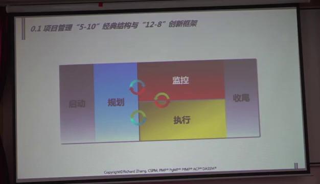 现代卓越学过pmp怎么样,现代卓越pmp项目管理