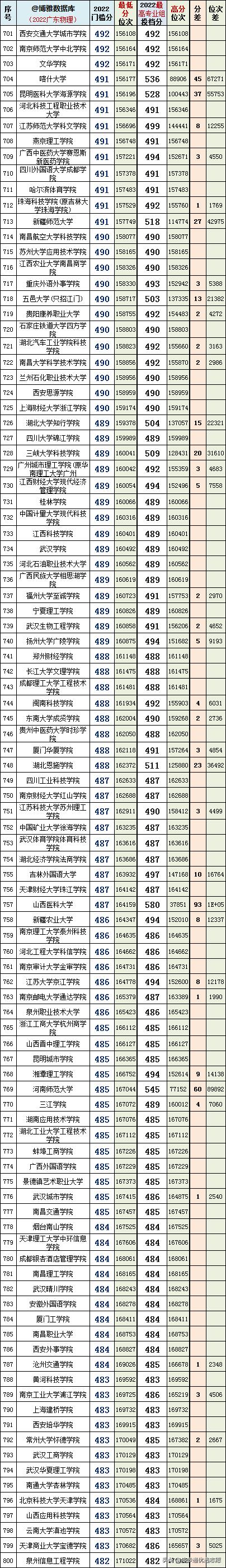 选对学校很重要跟对老师更重要,选对大学重要还是选对专业重要